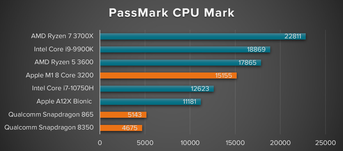 Passmark Performancetest Torrent 