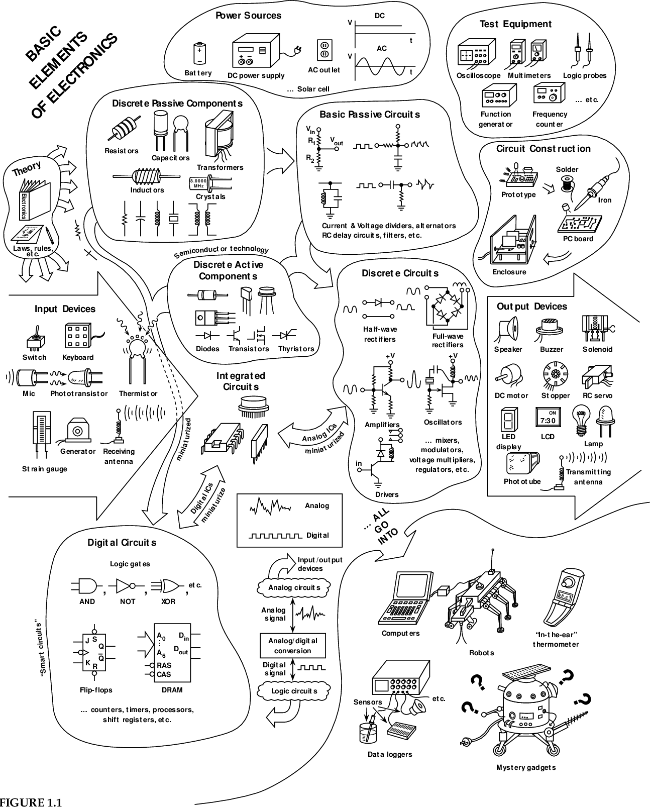 Practical Electronics Free