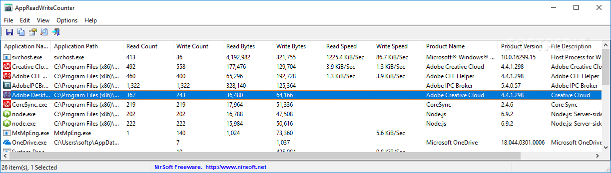 appreadwritecounter_1