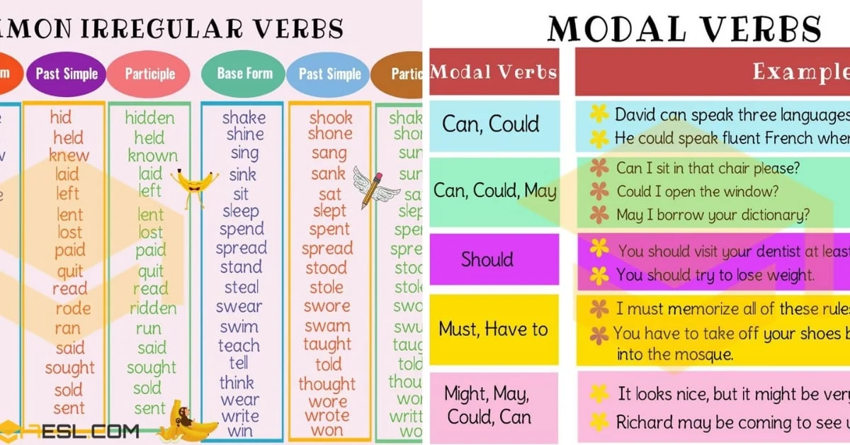 All Tenses of English Verbs Under One Cover Keyten