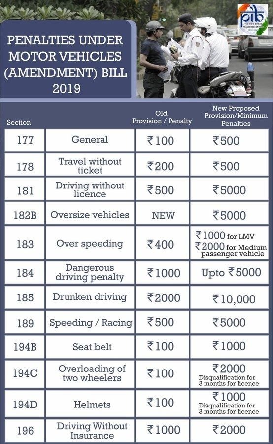 chart-traffic-fines-hyd