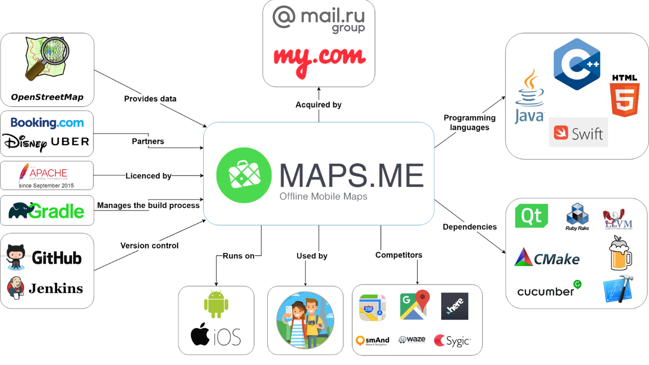 MAPS.ME Free 