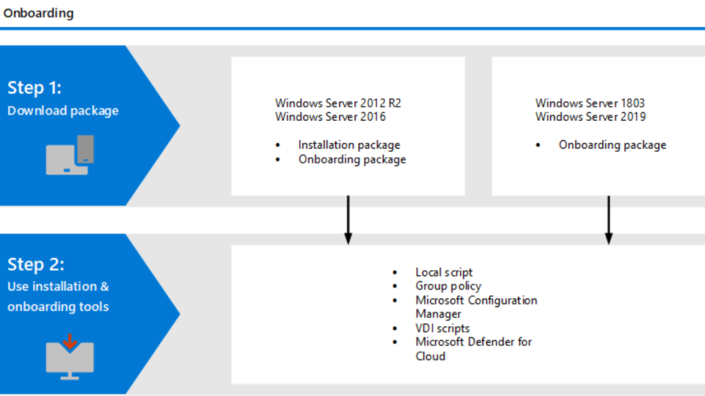 Microsoft Telemetry Tools Bundle Crack Free Download