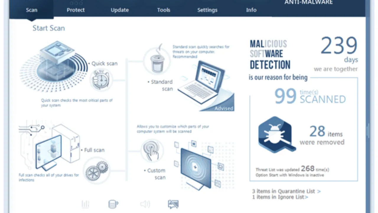 GridinSoft Anti-Malware Crack
