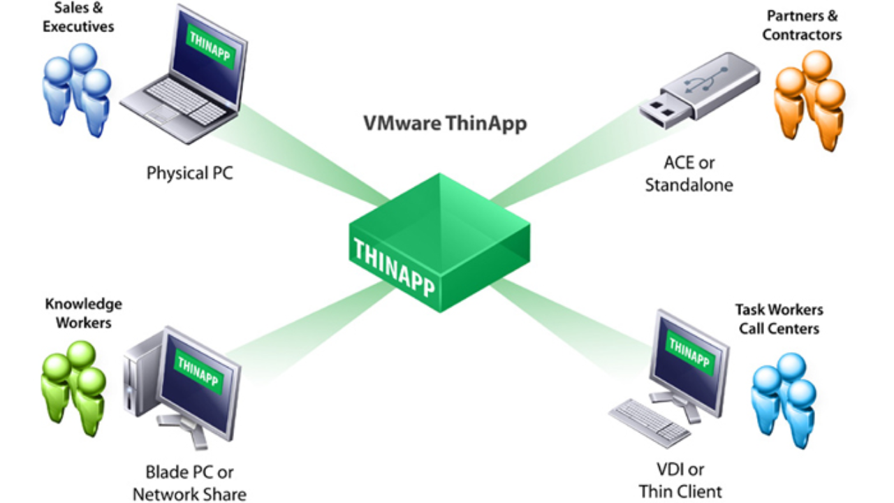 Vmware Thinapp Download 