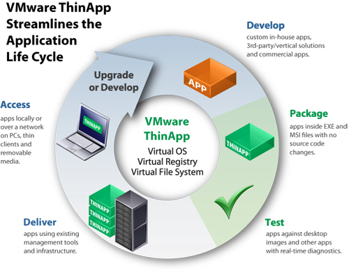 Vmware Thinapp Torrent
