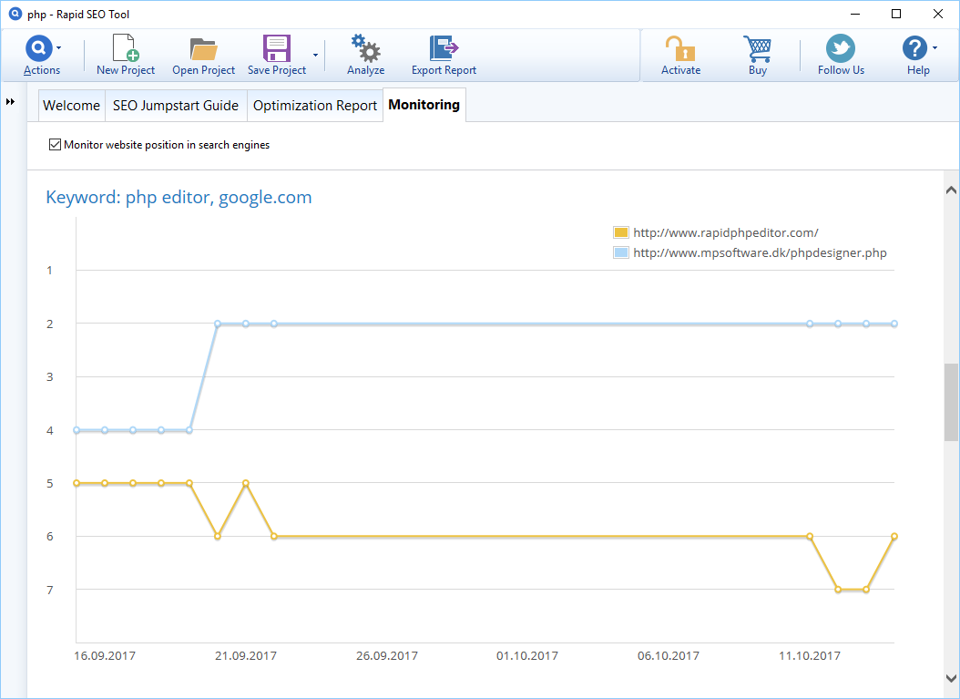 seo-position-monitoring