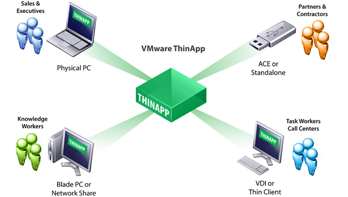 Vmware Thinapp Enterprise Free