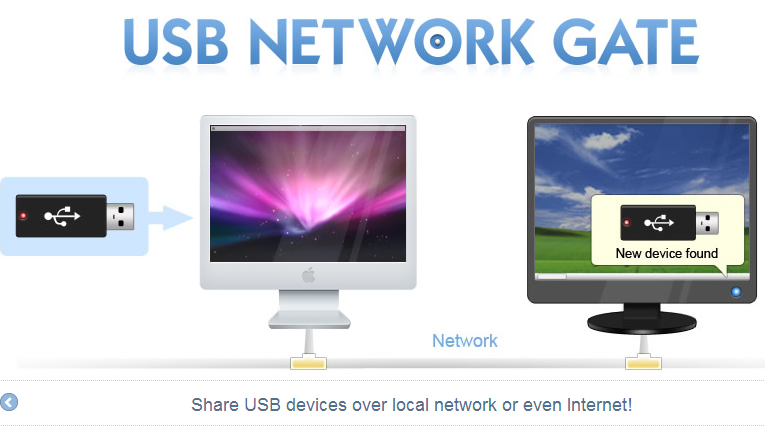 usb-network-gate