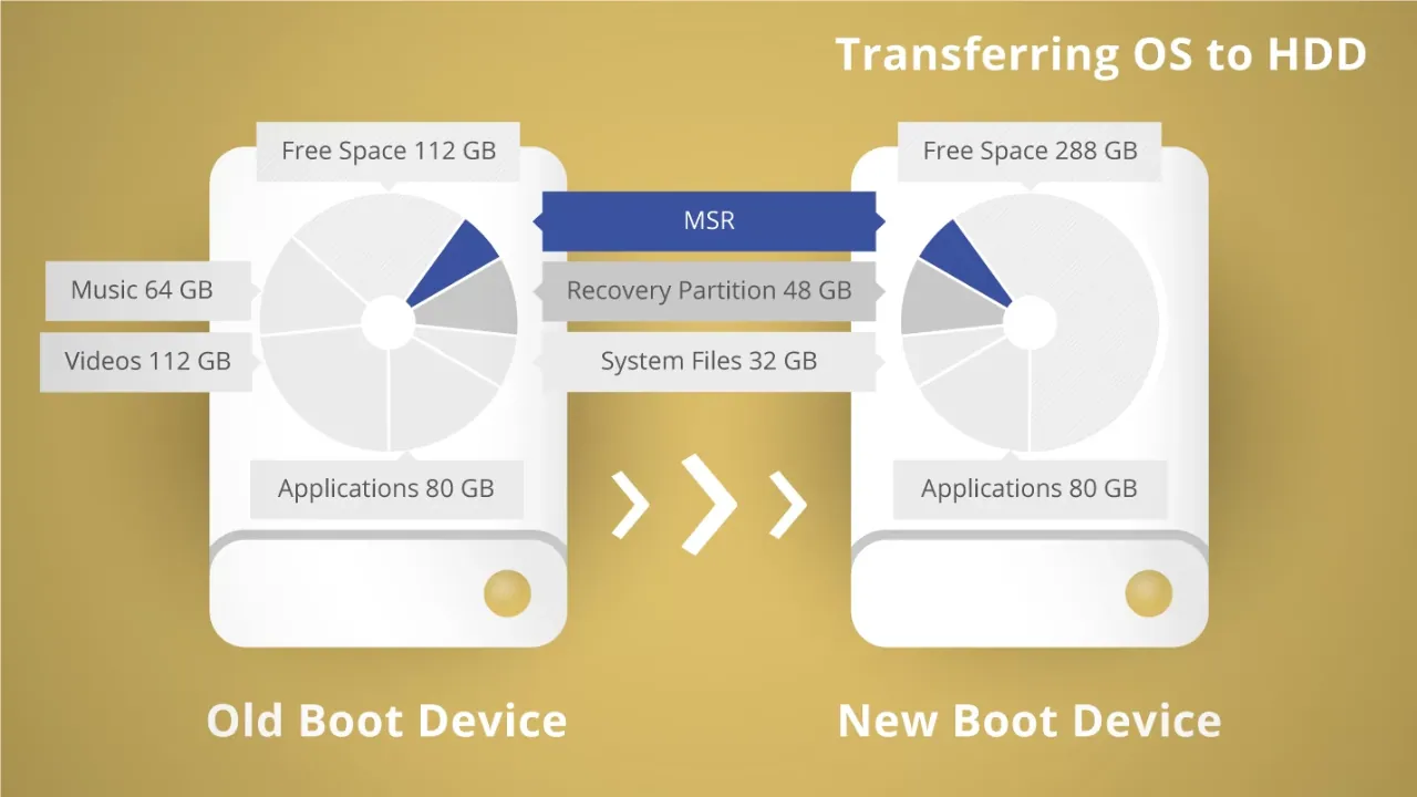 Paragon Migrate OS to SSD Free 